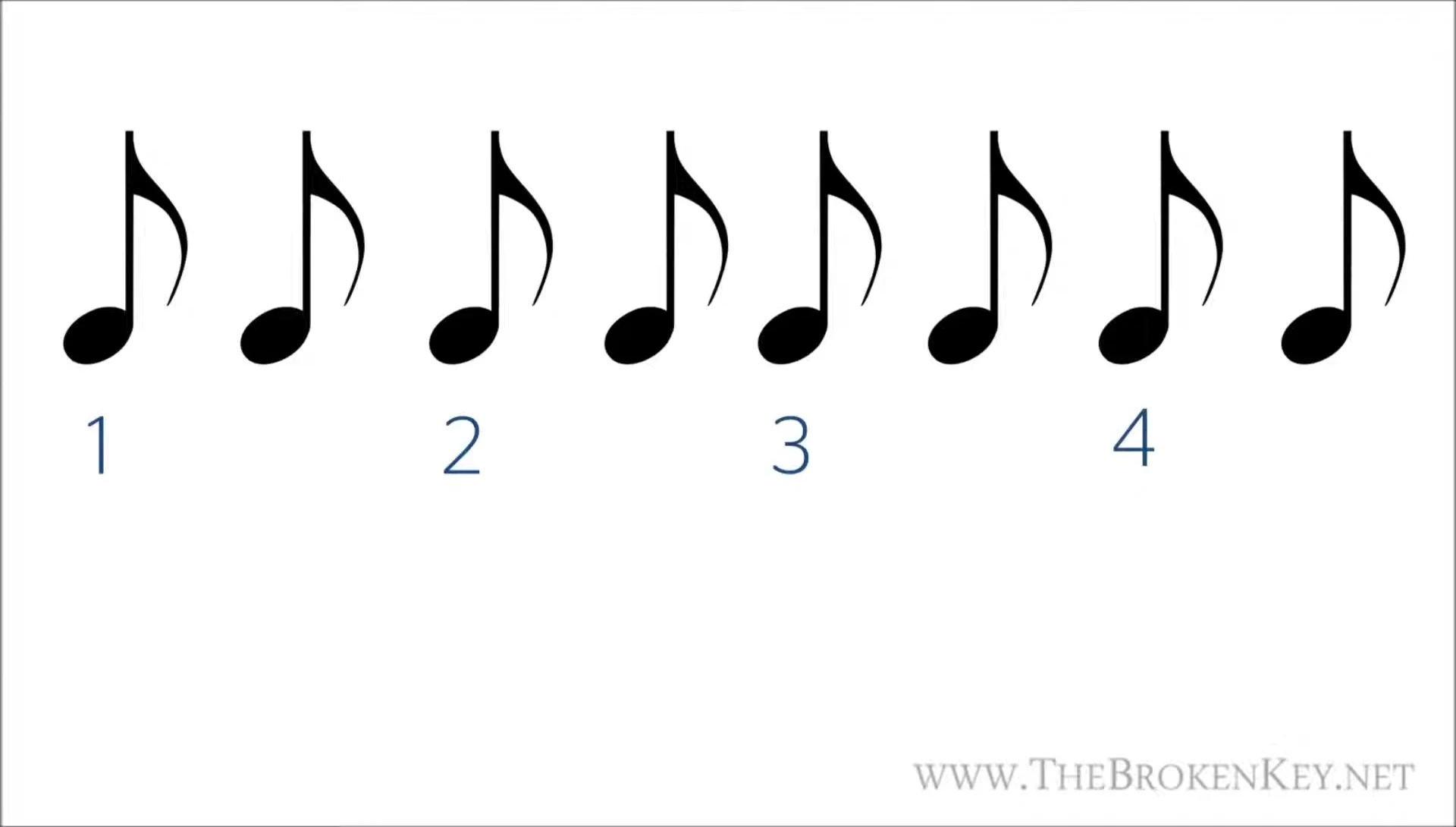 Counting eighth notes with "ands"