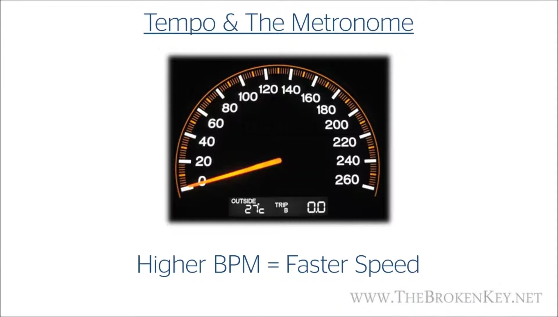 Digital metronome