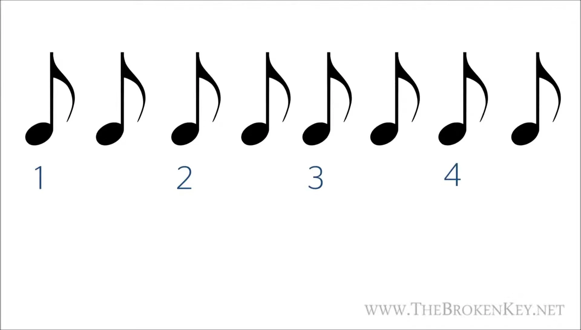 Example of counting eighth notes